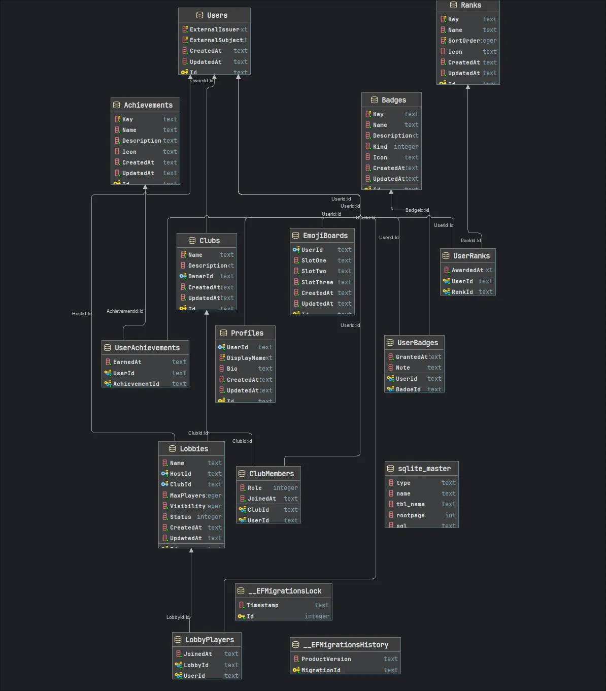 Cycle 1 Tech Review